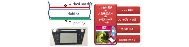 ハードコートモデル