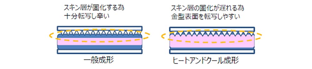 成形の特長
