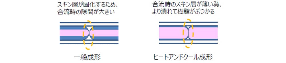 成形の特長
