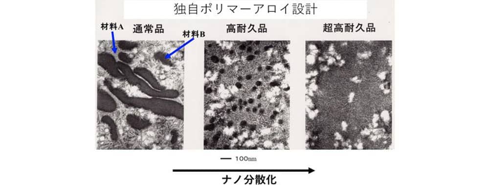 材料コンパウンド技術