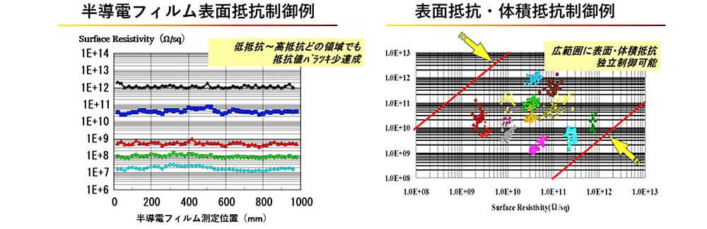 精密押出成形